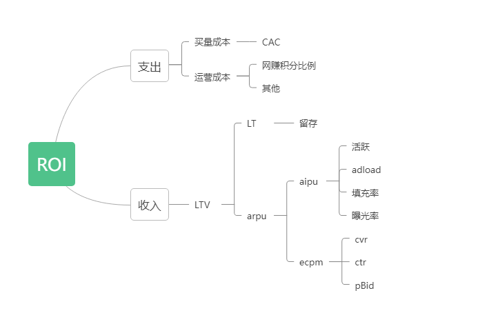 产品经理，产品经理网站